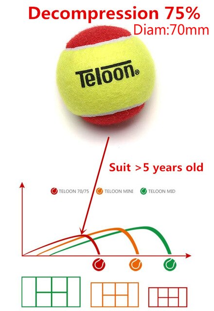 10 PCS Teloon Tennis Training Balls for Children Kids Suit >5 Years Old Decompression 50/25/75% Teenager Squash Ball K004-10SPB